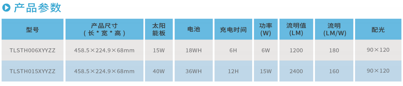 新利体育游戏平台(中国)有限公司官网STH系列太阳能路灯