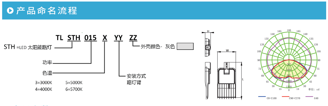 新利体育游戏平台(中国)有限公司官网STH系列太阳能路灯